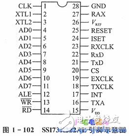 Design of Single Chip Microcomputer Automatic Alarm Device Based on MODEM Chip