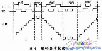 Design of Micro Displacement Control System Based on STM32F103VCT6 Single Chip Microcomputer