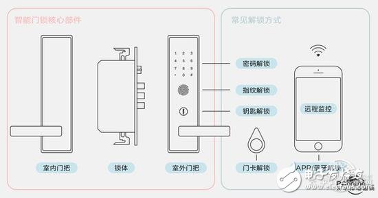 Your home's smart lock is safe in the end.