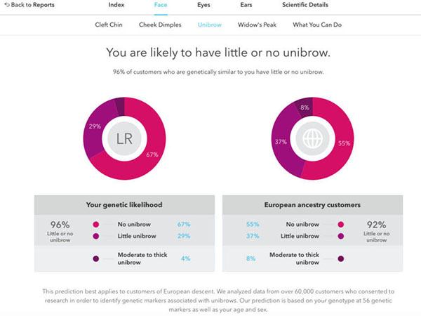 What can genetic testing tell you?