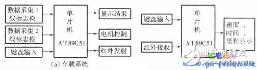 Design of Automatic Control System of Electric Model Based on Single Chip Microcomputer