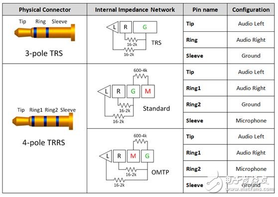 Audio jack for automotive electronics