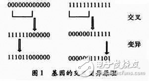 Programming and configuring FPGA based on single chip microcomputer