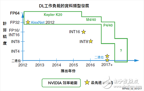 The importance of future GPUs, FPGAs, and SoCs