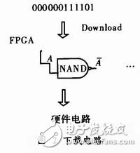 Programming and configuring FPGA based on single chip microcomputer