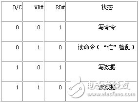 Design of OLED display based on C8051F023 microcontroller