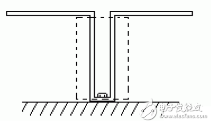 Analysis of two special transmission line segments in RF antenna