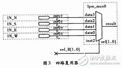 Programming and configuring FPGA based on single chip microcomputer