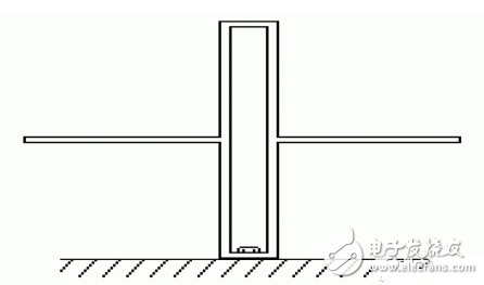 Analysis of two special transmission line segments in RF antenna