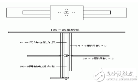 Analysis of two special transmission line segments in RF antenna