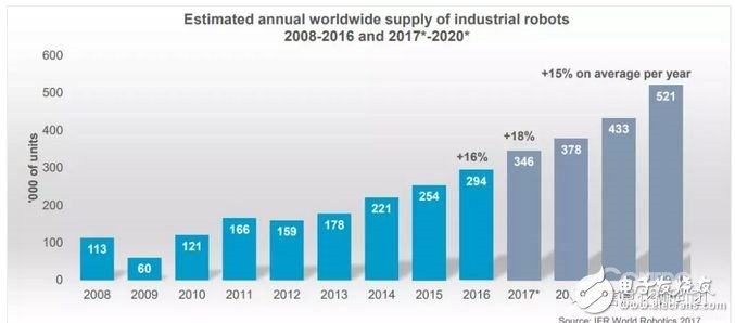 To achieve prosperous development, we need to use the technology of the new era to make the value chain more intelligent and intelligent.