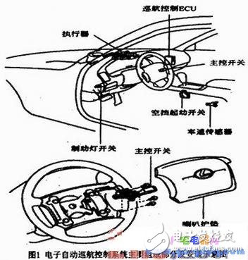 Vehicle Acceleration Deceleration PID Control Based on Atmega 8 Microcontroller