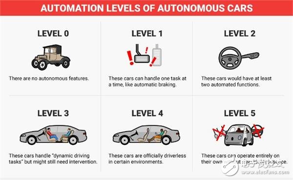 Mercedes-Benz and Bosch teamed up: road test for unmanned taxis is expected