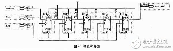 Programming and configuring FPGA based on single chip microcomputer