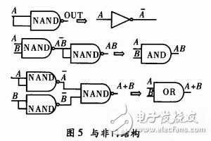 Programming and configuring FPGA based on single chip microcomputer