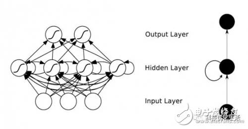 Analysis of Recurrent Neural Network RNN â€‹â€‹Algorithm of Artificial Intelligence Machine Learning