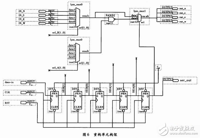 Programming and configuring FPGA based on single chip microcomputer