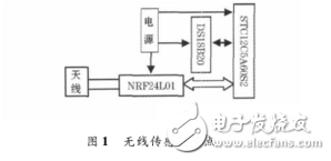 Wireless temperature monitoring system combining wireless transceiver module and single chip microcomputer