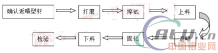 é“åž‹æè¿”å–·ç ‚çº¹ç²‰æœ«å±‚é—´è„±å±‚é—®é¢˜åˆ†æž