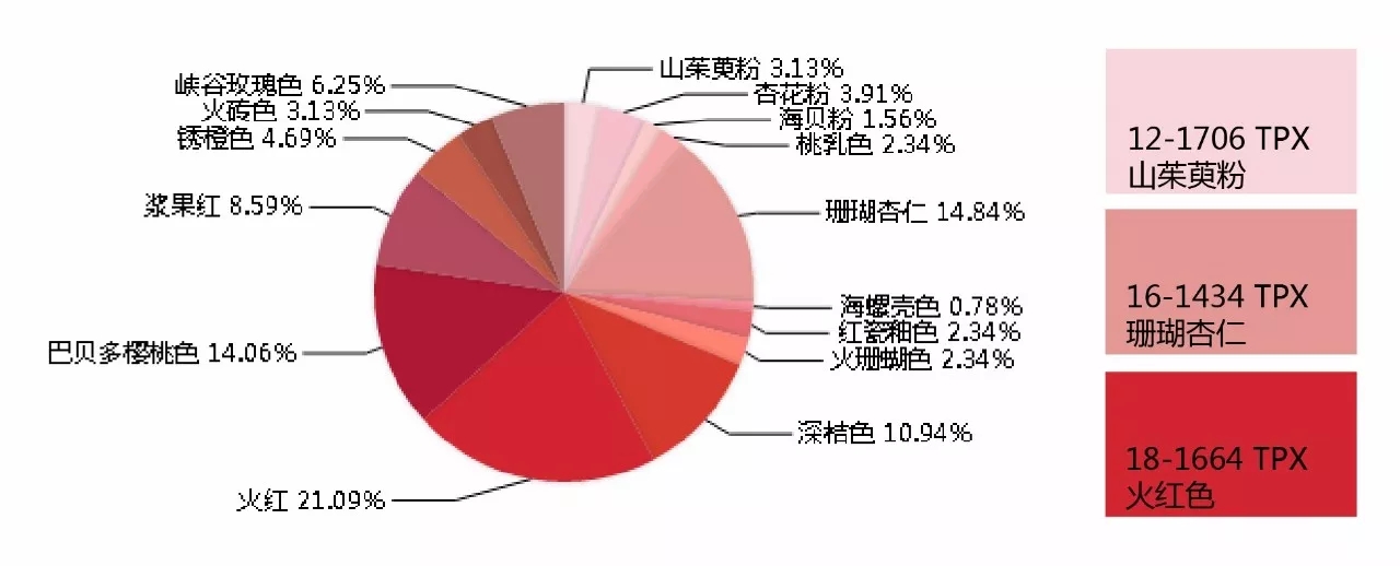 å½©è‰²è°ƒæˆ2018æ˜¥å¤å¥³è£…æ¯›è¡«Tå°æ–°ç§€éœ¸ï¼(å›¾2)