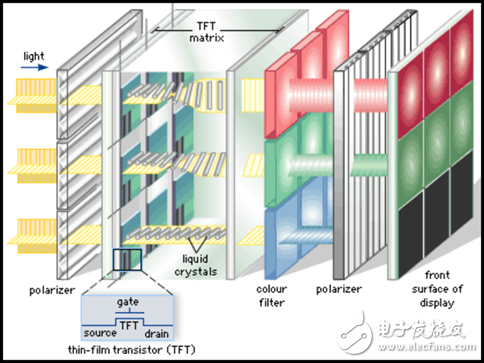 Tell you what is the difference between AMOLED screen and LCD screen