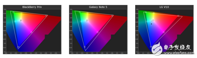 Tell you what is the difference between AMOLED screen and LCD screen