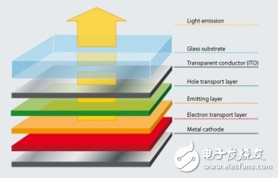 Tell you what is the difference between AMOLED screen and LCD screen