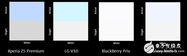 Tell you what is the difference between AMOLED screen and LCD screen