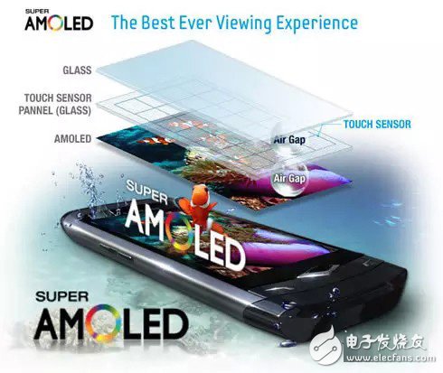 Analysis on the Advantages, Disadvantages and Development Status of AMOLED Display Technology