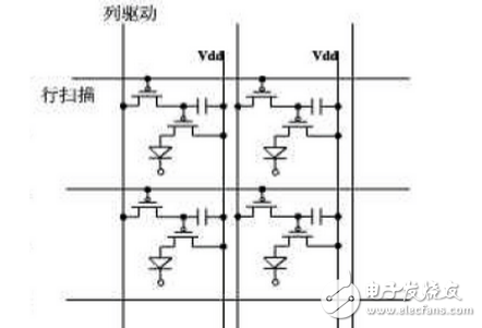 AMOLED drive principle