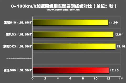 Really small partners test new Chunpai D60 1.5L 5MT