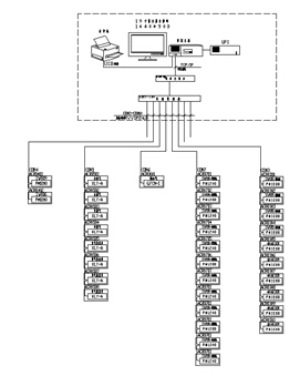 China Hardware Business Network