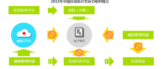 High-gain hearing aid dedicated integrated circuit