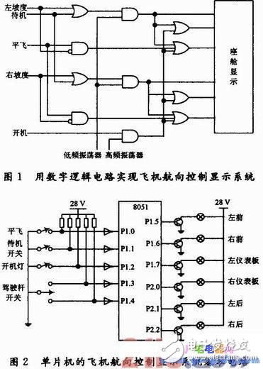 Design of Simulation Dynamic Model Platform for Aircraft Heading Control System