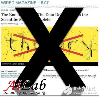 Is more data in machine learning better than a better algorithm? Without reasonable method data becomes noise