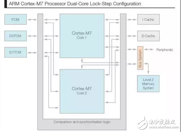 Figure 5 Kinetis KV5x MCU Series Block Diagram