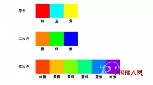 è‰²å½©æ˜¯å¿ƒçµçš„é€è§† ç©¿å¯¹é¢œè‰²å¢žè‰²ä½ çš„å“å‘³