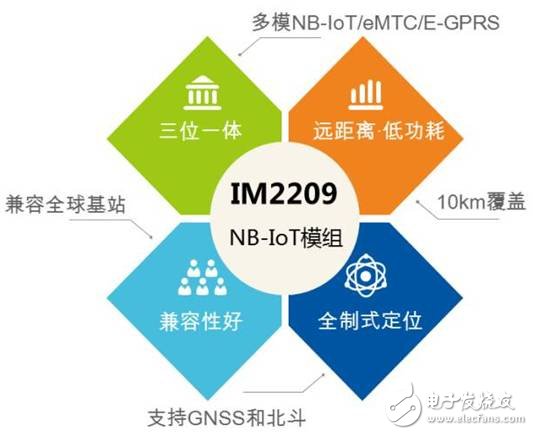 NB-IoT will reach 70% of IoT applications
