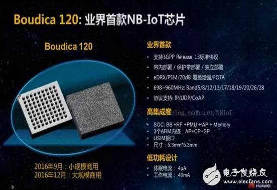 NB-IoT will reach 70% of IoT applications
