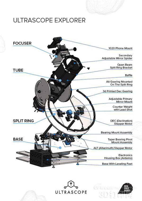 "3D printing + cloud computing" into the mainstream technology of the future universe detection!