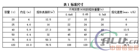 é“åˆé‡‘æ¿å¯ç†”é“¸ç”Ÿäº§è¿‡ç¨‹ä¸­å€¼å¾—å…³æ³¨çš„ ä¸€äº›é—®é¢˜