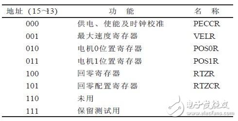 Design of automobile speedometer based on MC33991