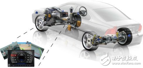 Figure 1: Picture of driving recorder