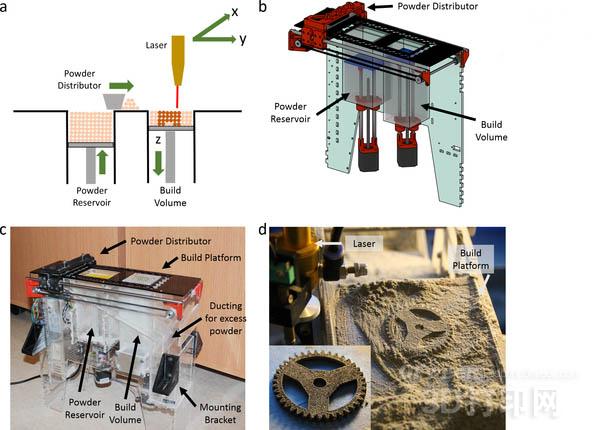 Biologists convert laser cutting machines into low-cost SLS 3D printers