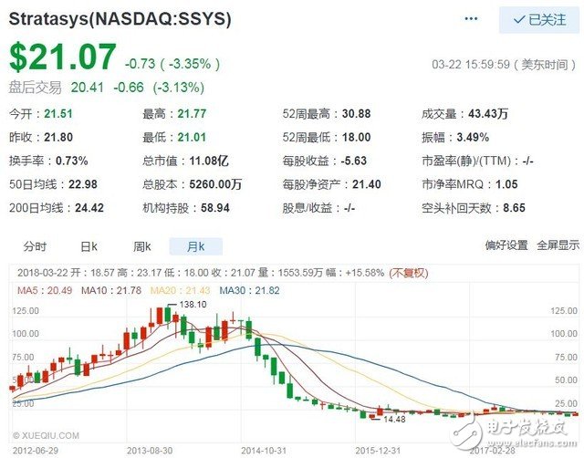 3D printing market situation analysis Industry death notes are happening