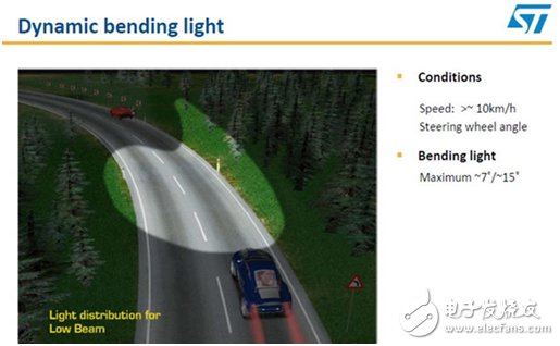 Dalian University launched a comprehensive analysis of ST-based follow-up steering headlight solutions