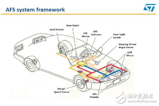 Dalian University launched a comprehensive analysis of ST-based follow-up steering headlight solutions