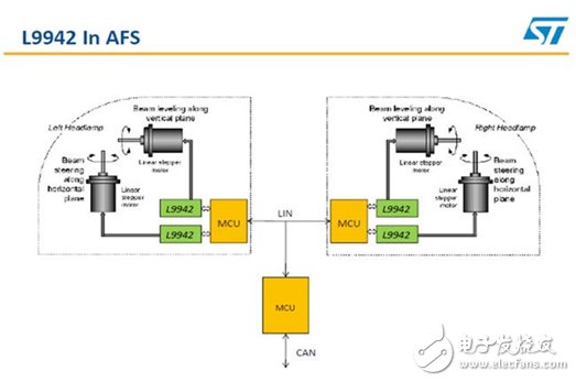 Dalian University launched a comprehensive analysis of ST-based follow-up steering headlight solutions