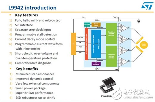 Dalian University launched a comprehensive analysis of ST-based follow-up steering headlight solutions