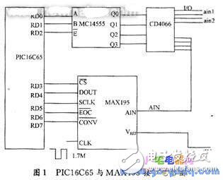 Electronic System of Scanning Tunneling Microscope Based on PIC16C65 Microcontroller